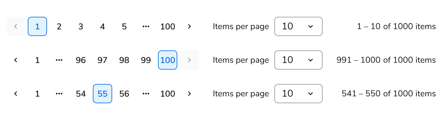 Pagination Truncation Pn Pagination Truncation Pn
