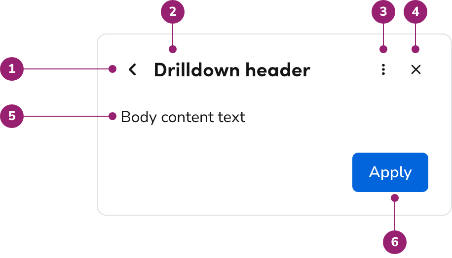 Anatomy of a
Drilldown