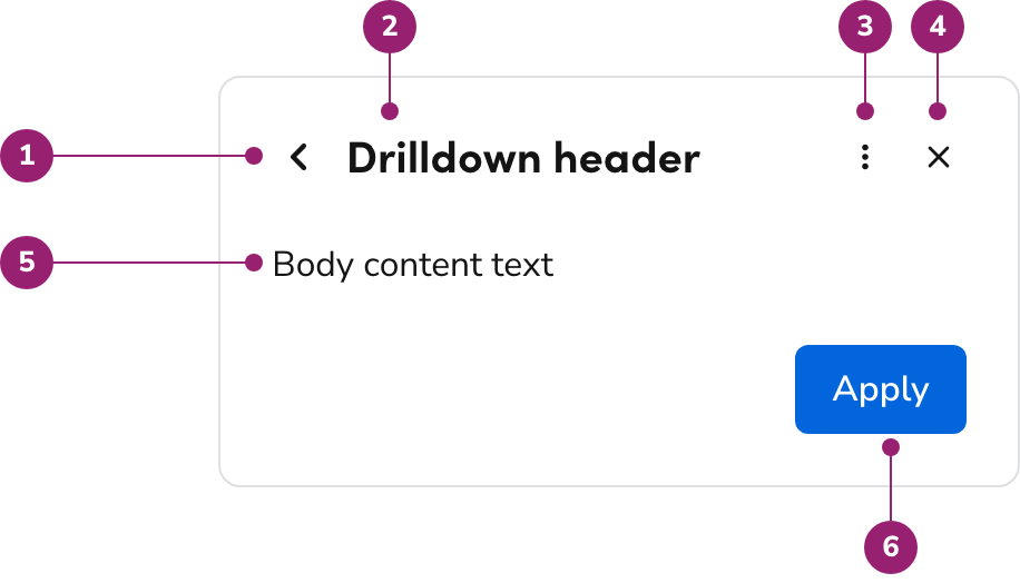 Anatomy of a
Drilldown