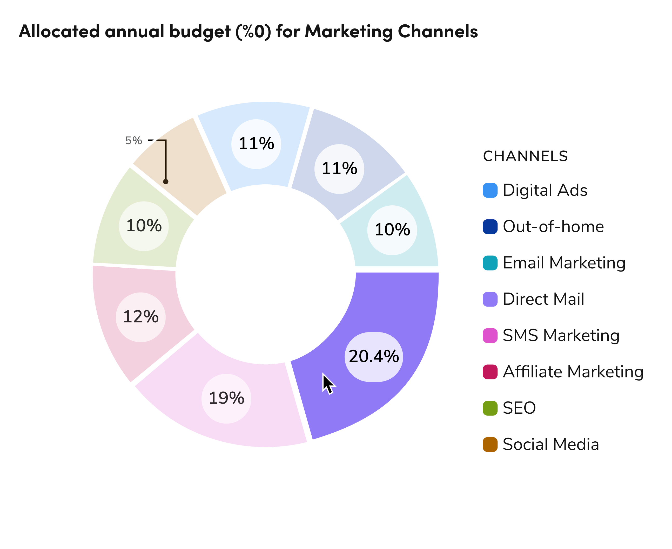 categorical dark mode