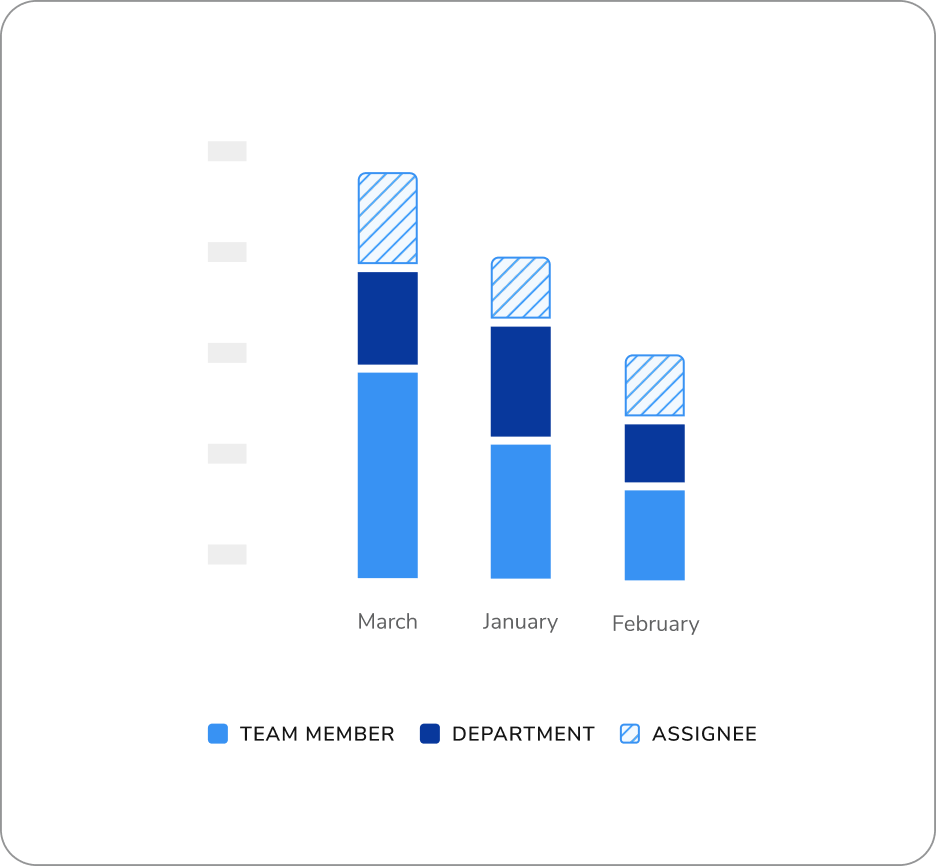 stacked bar chart using 3 variables for each bar