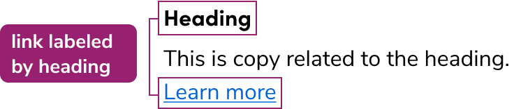 Link accessibility
labelledby