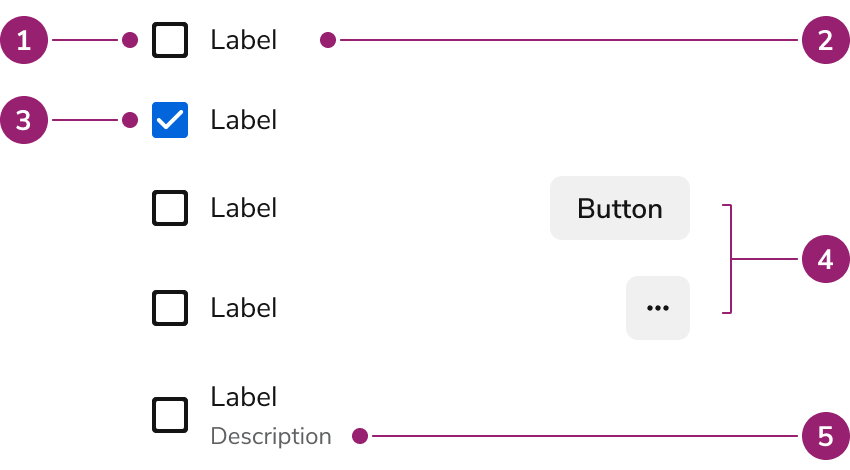 ListView
Anatomy