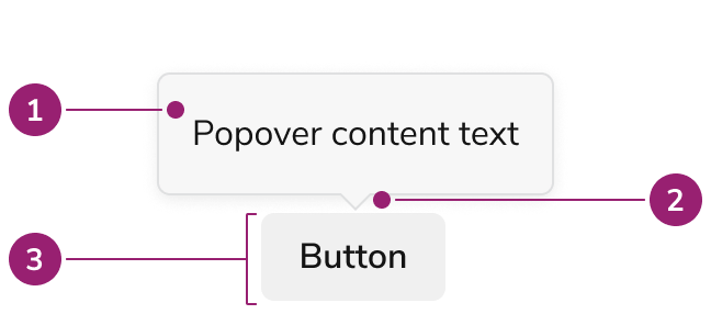 Android Popover Popover – Design
