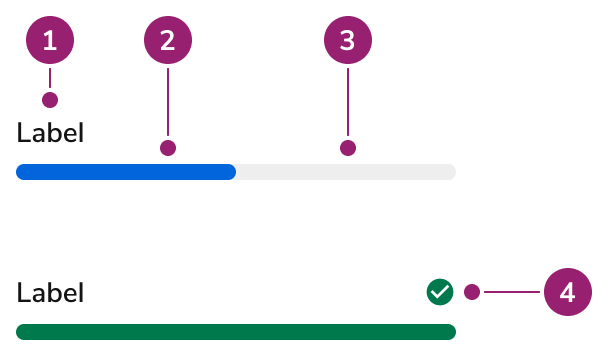 Anatomy of a Progress
Bar
