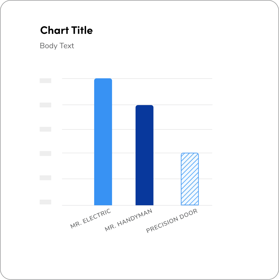 bar chart with long labels that are rotated