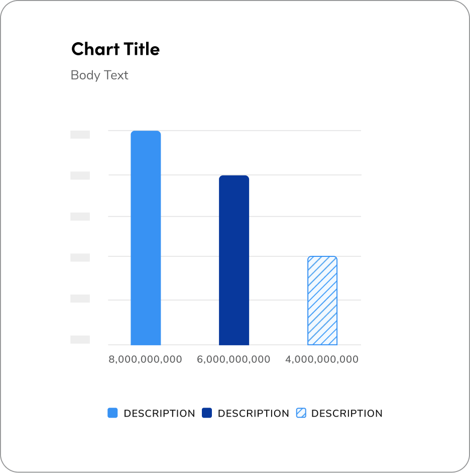 bar chart with large number values spelled out in full