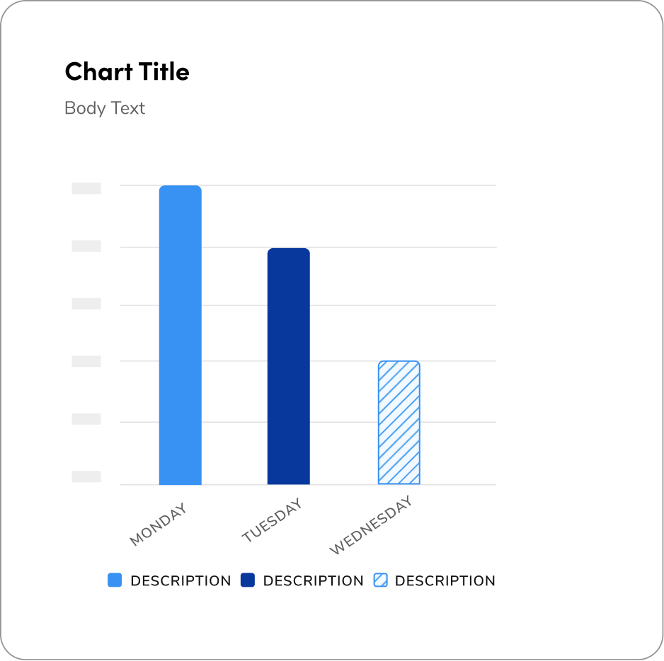 bar chart with long labels that are rotated