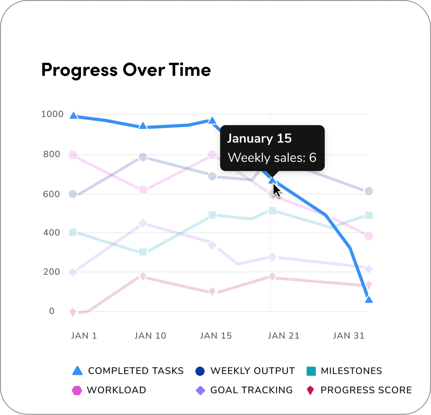 A line chart with a hover state