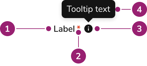 Anatomy of the Field Label component