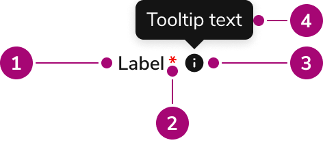 Fiield Label Field Label – Design