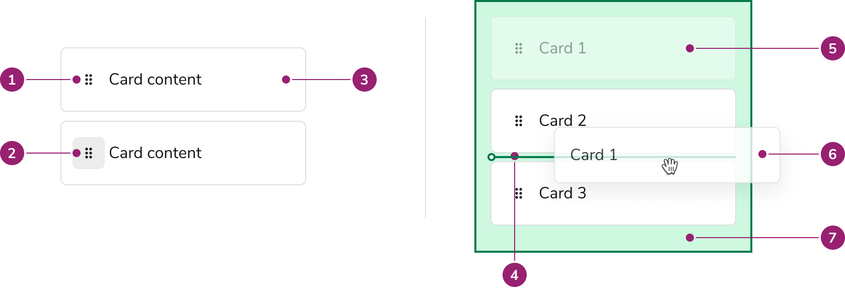 Anatomy of Drag and Drop sort
