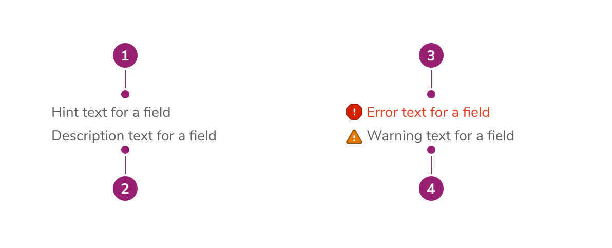 Field Message anatomy
diagram