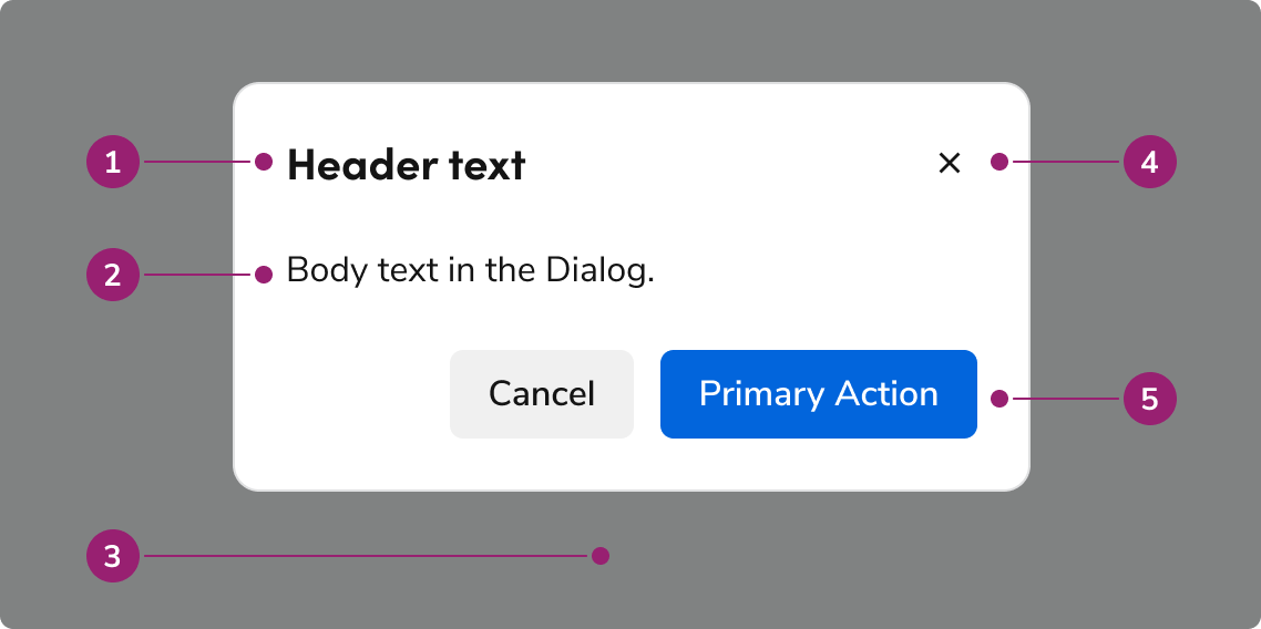 Dialog – Design