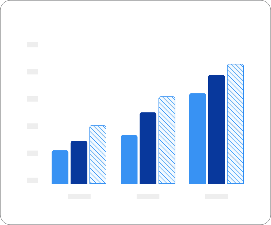 bar chart using 3 variables for each bar