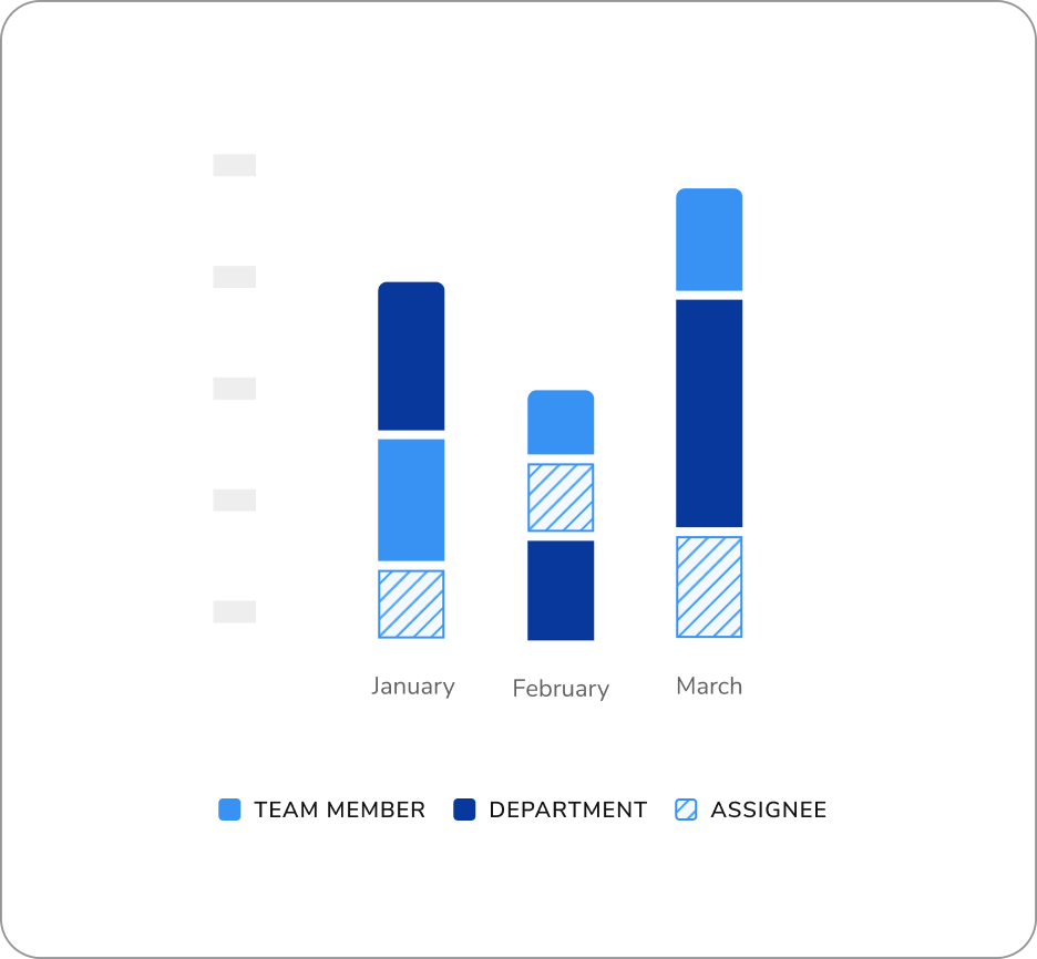 stacked bar chart with 3 variables where each group is displayed in a random order