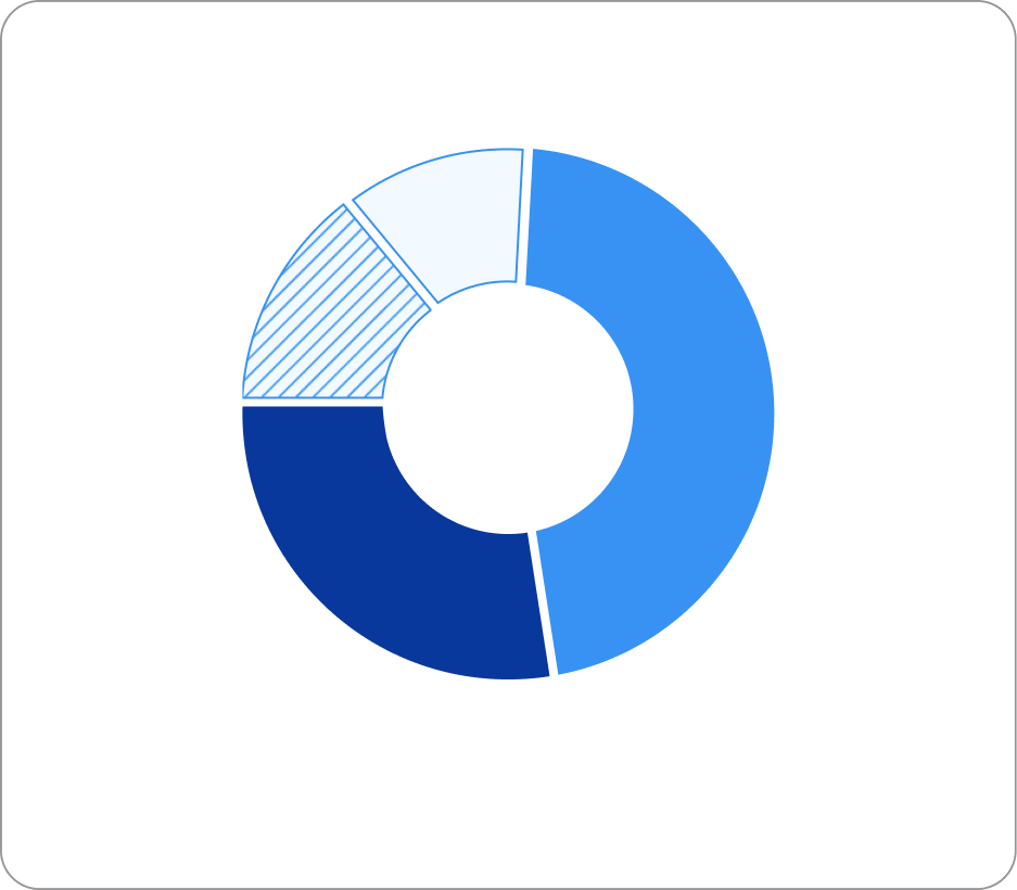 donut chart using 4 variables