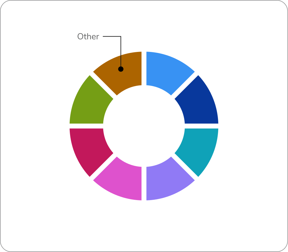 donut chart with 9 variables