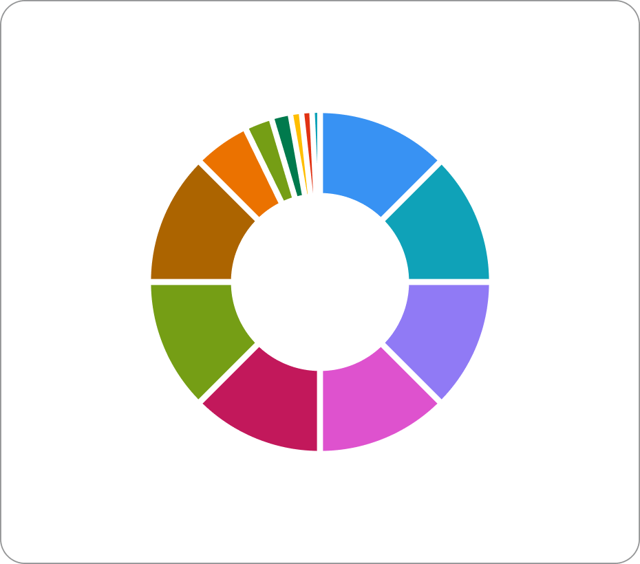 donut chart with 9+ variables