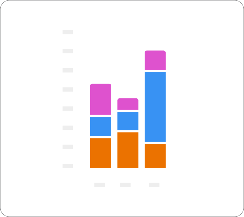 bar chart with 3 variables using categorical palette