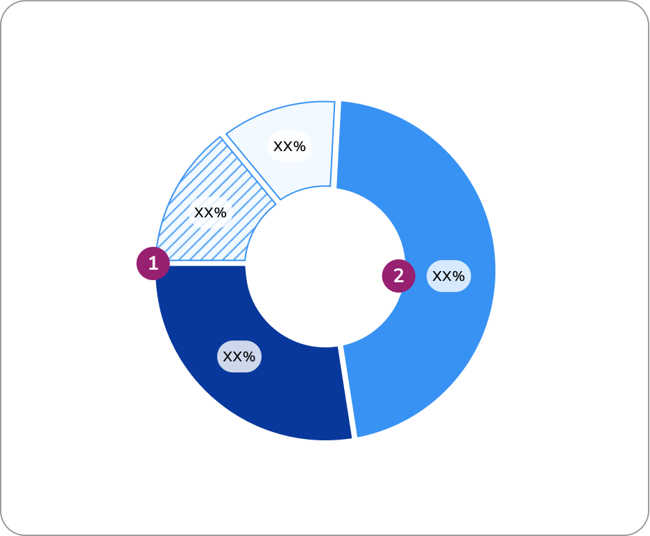 donut bar chart with four
variables