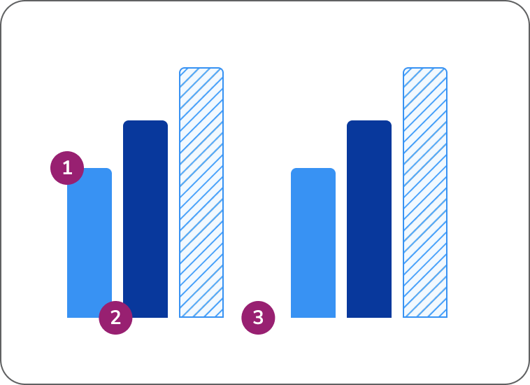 grouped bar charts, each with three
variables