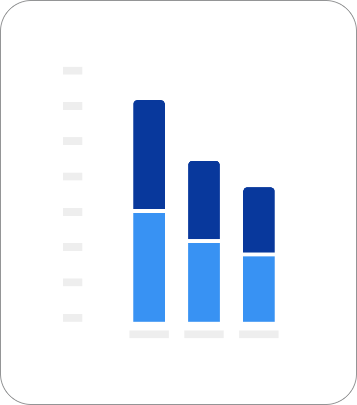 variable ordering, 2 variables