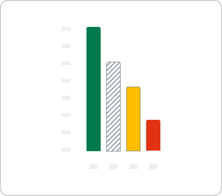 bar chart with 3 variables using categorical palette