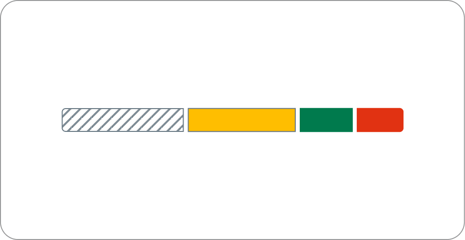 bar chart using 3 variables for each bar