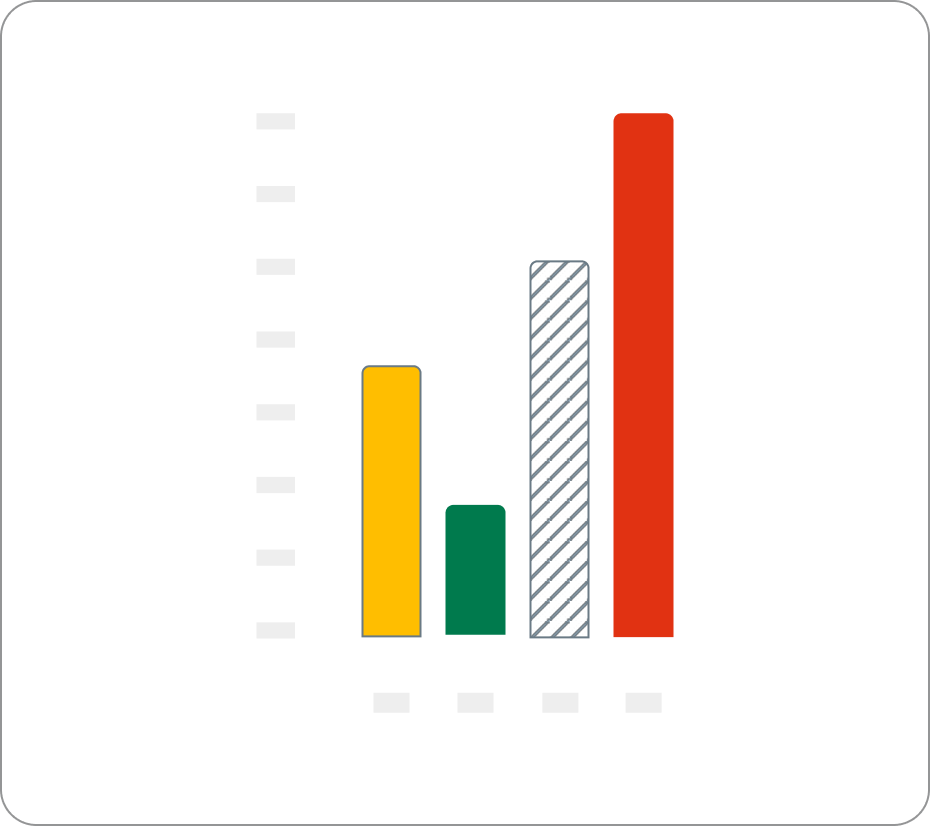 bar chart with 3 variables using categorical palette
