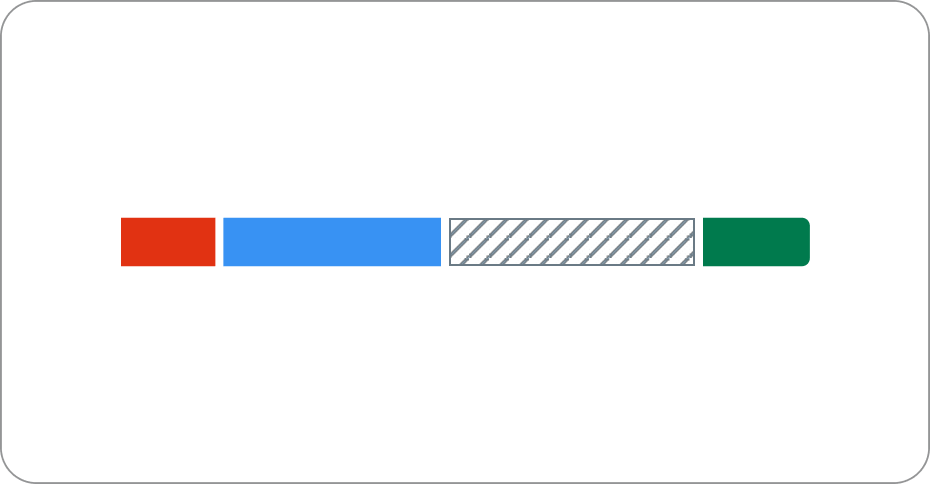 bar chart with 3 variables using categorical palette