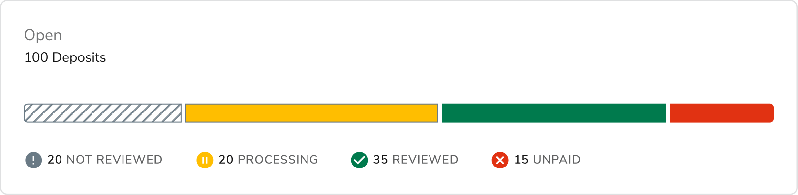stacked bar chart with semantic color palette showing deposits with semantic categories