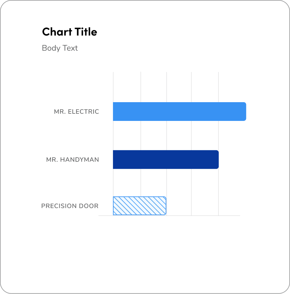 bar chart with long labels, turned on its side