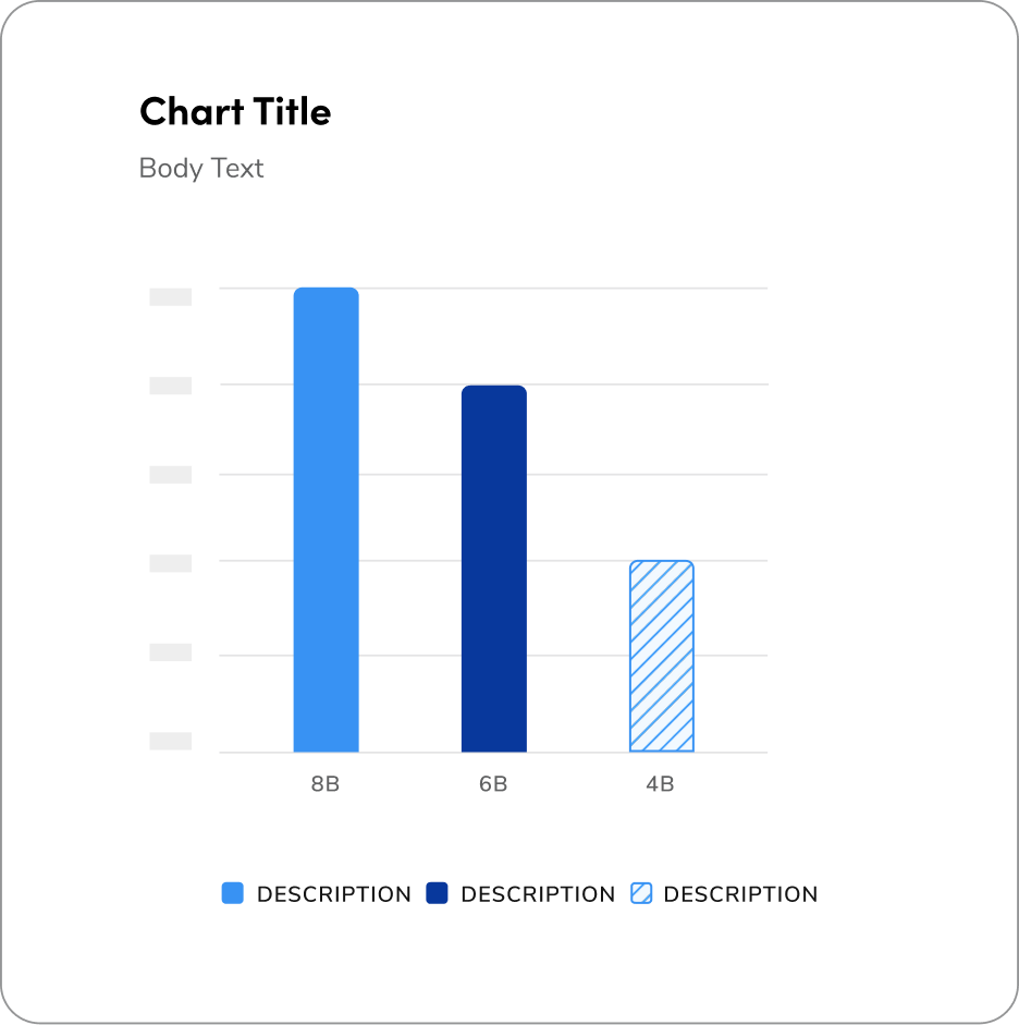 bar chart with abbreviated number values, e.g., '6B' for '6 billion'