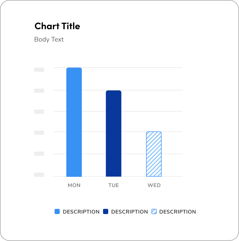 bar chart with short labels