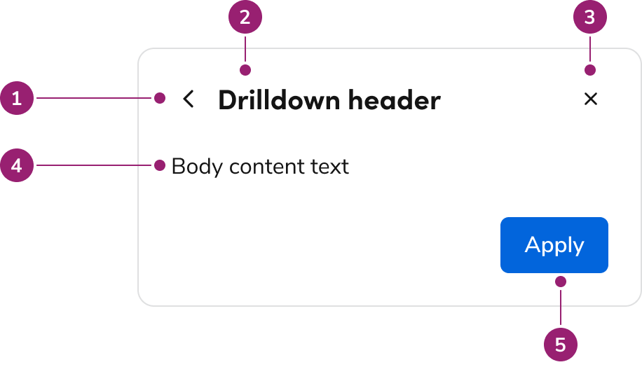 Anatomy of a
Drilldown