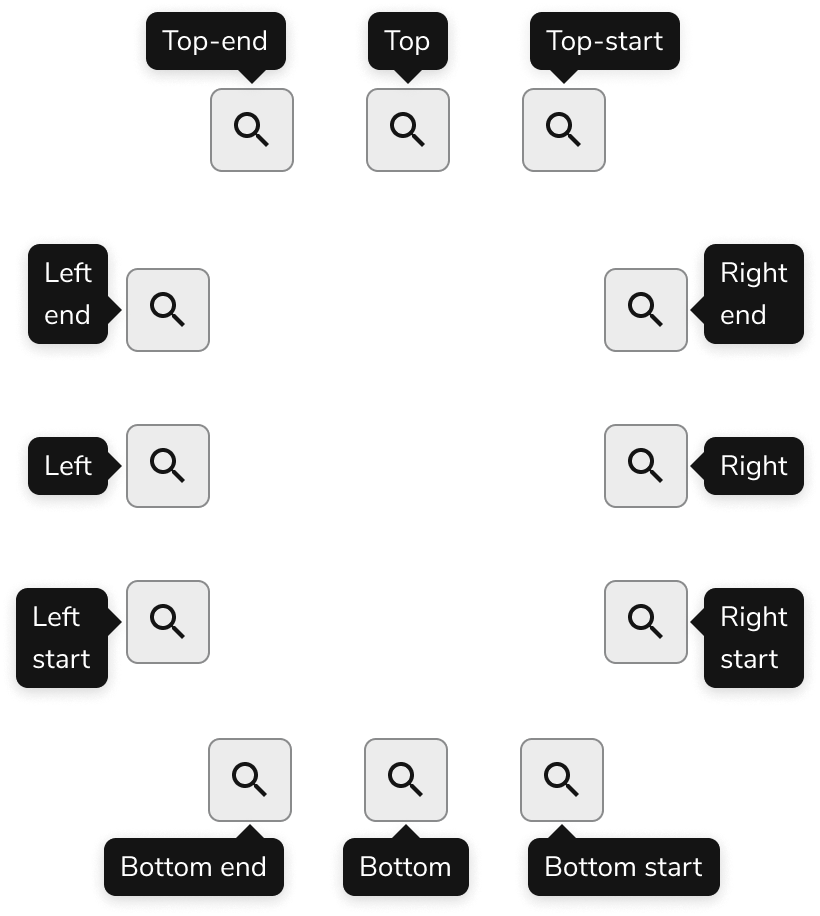 Tooltip options
placement