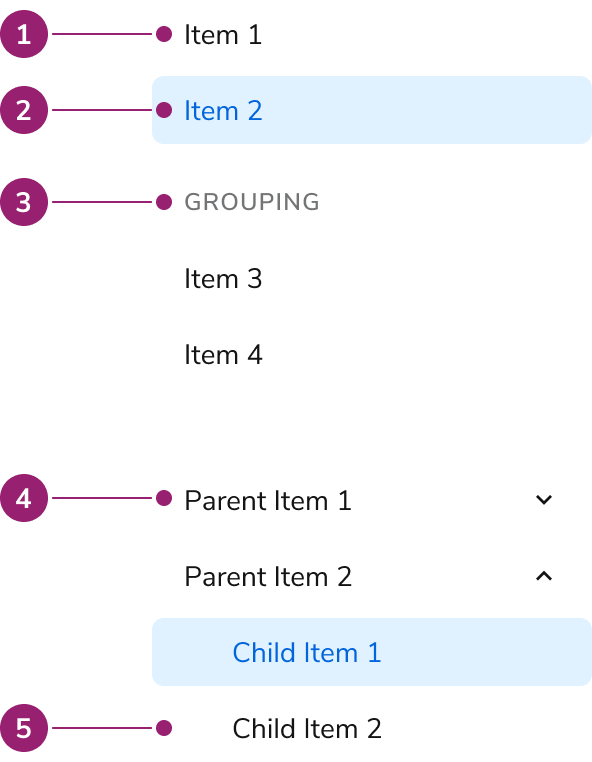 Anatomy of a Side
Nav