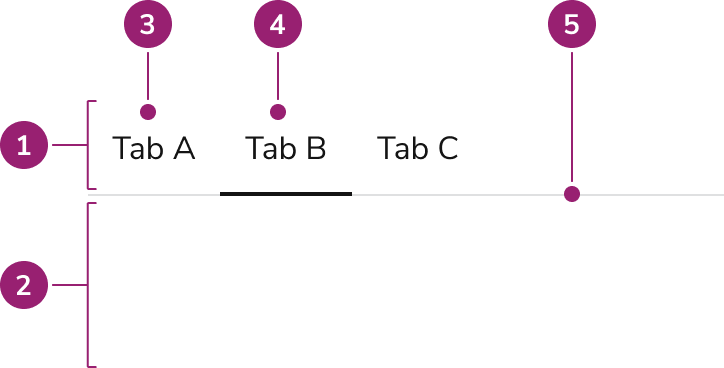 Anatomy of a
Tab