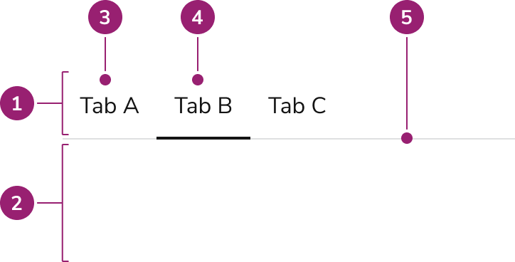 Tab – Design