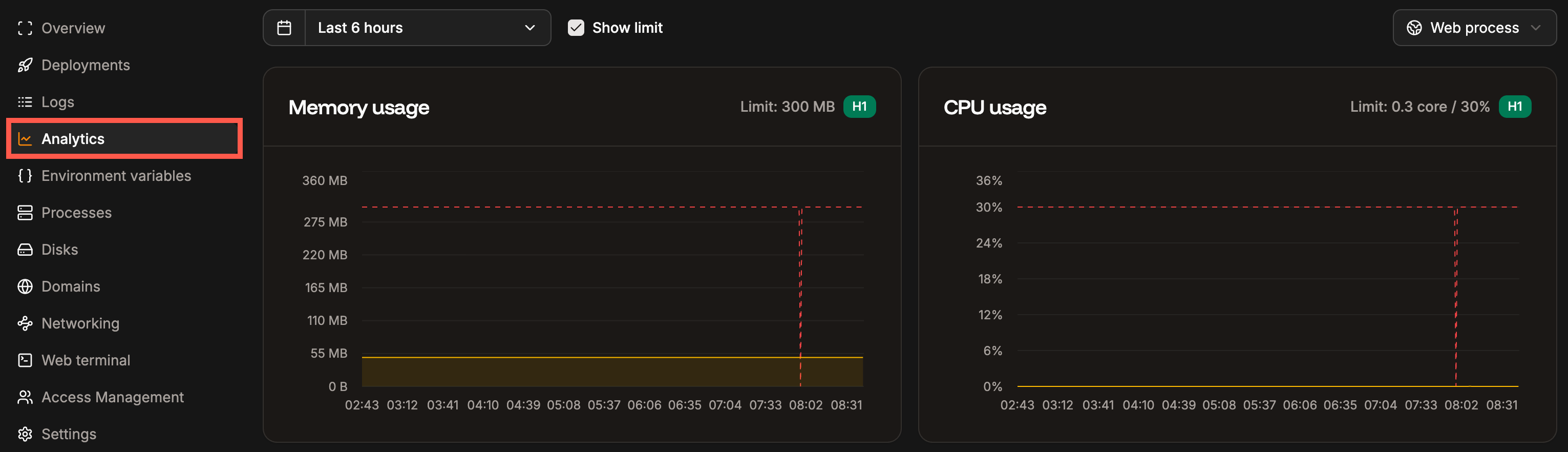 Application-level Analytics in Sevalla