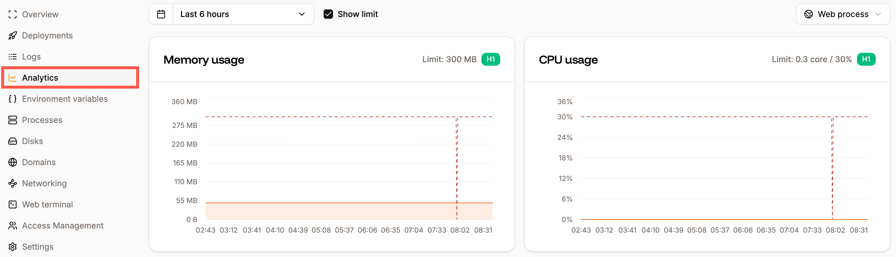 Application-level Analytics in Sevalla