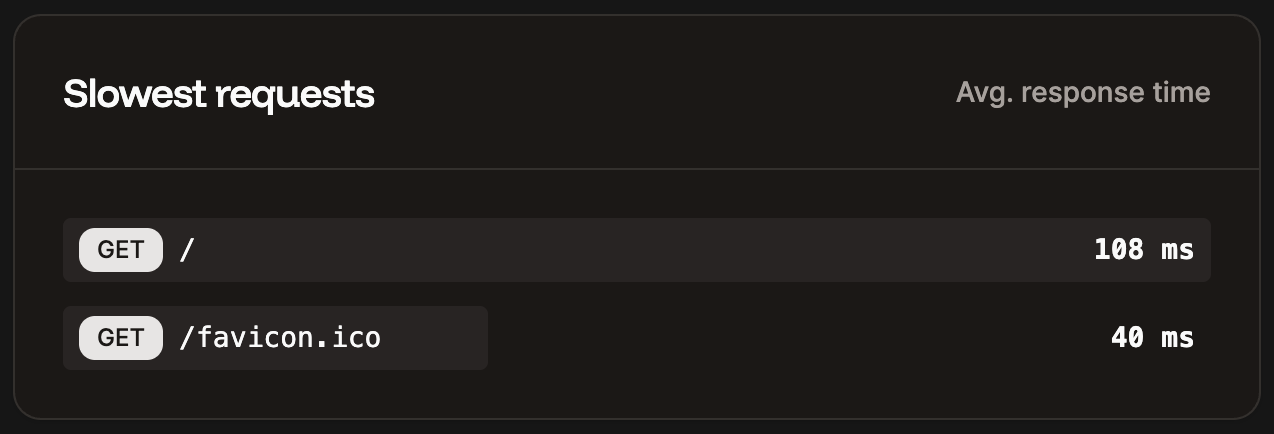 Slowest requests chart in application-level analytics