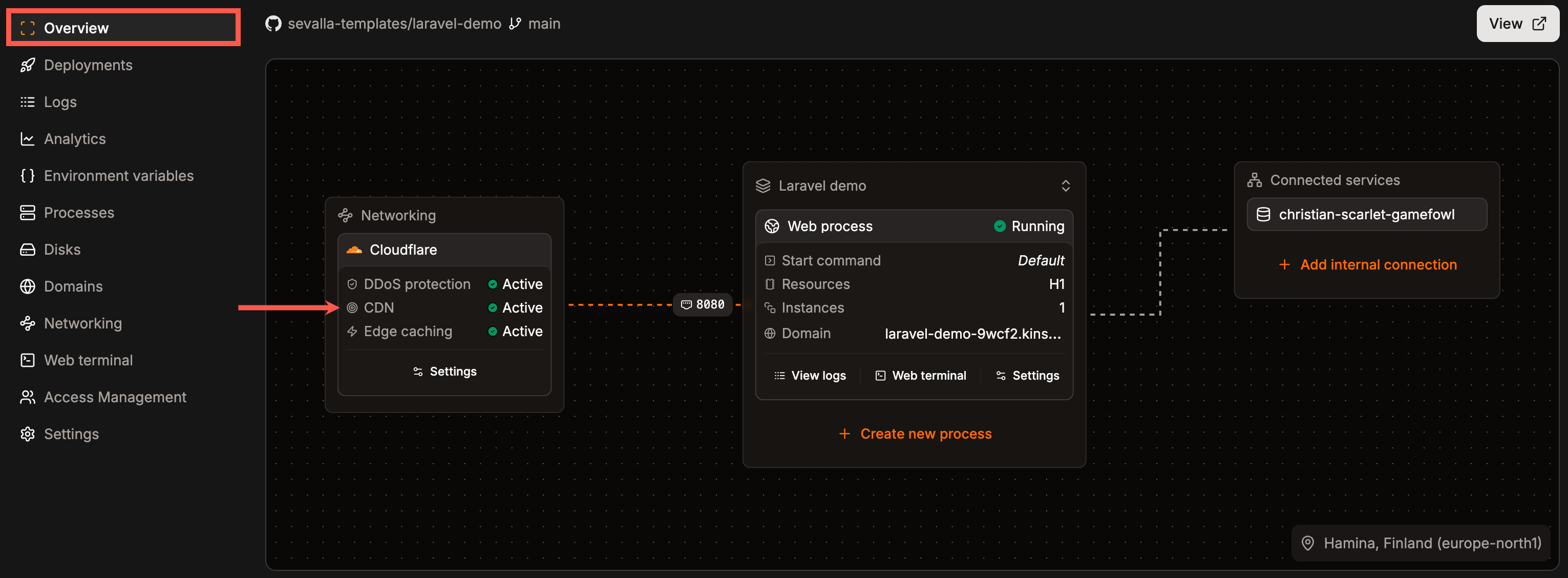 Application Overview page showing CDN is enabled