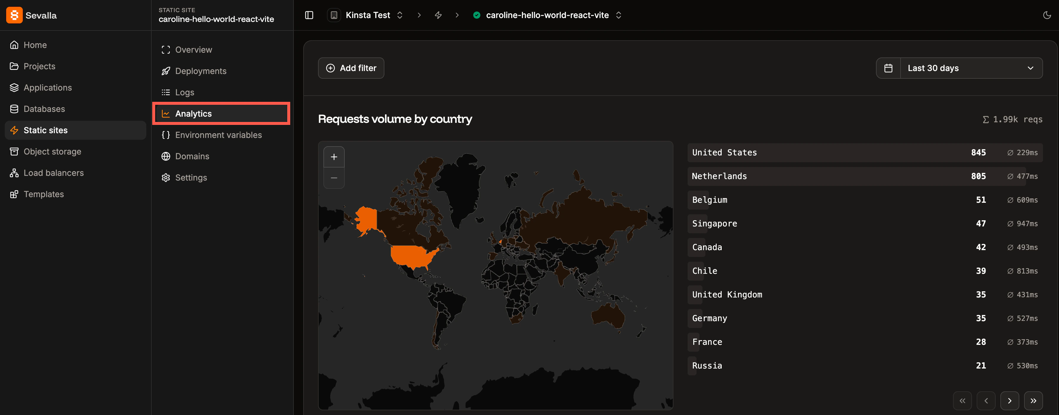 Static site Analytics page