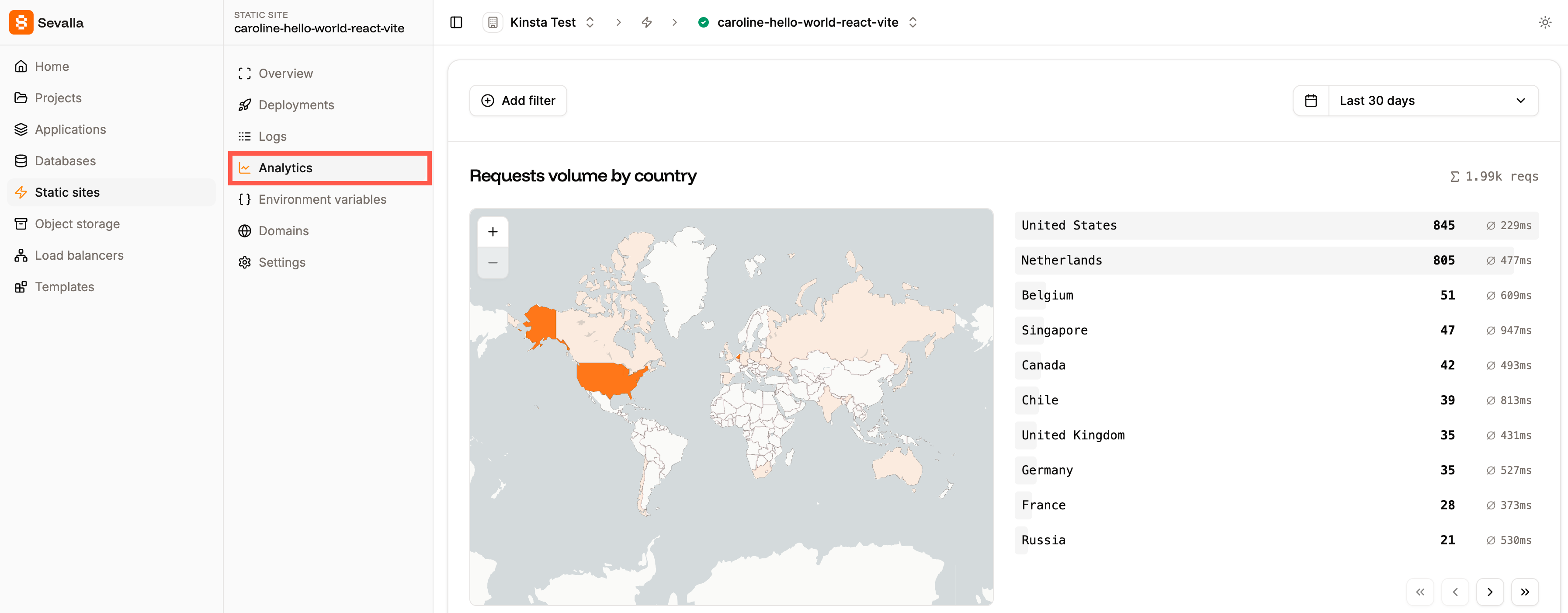 Static site Analytics page