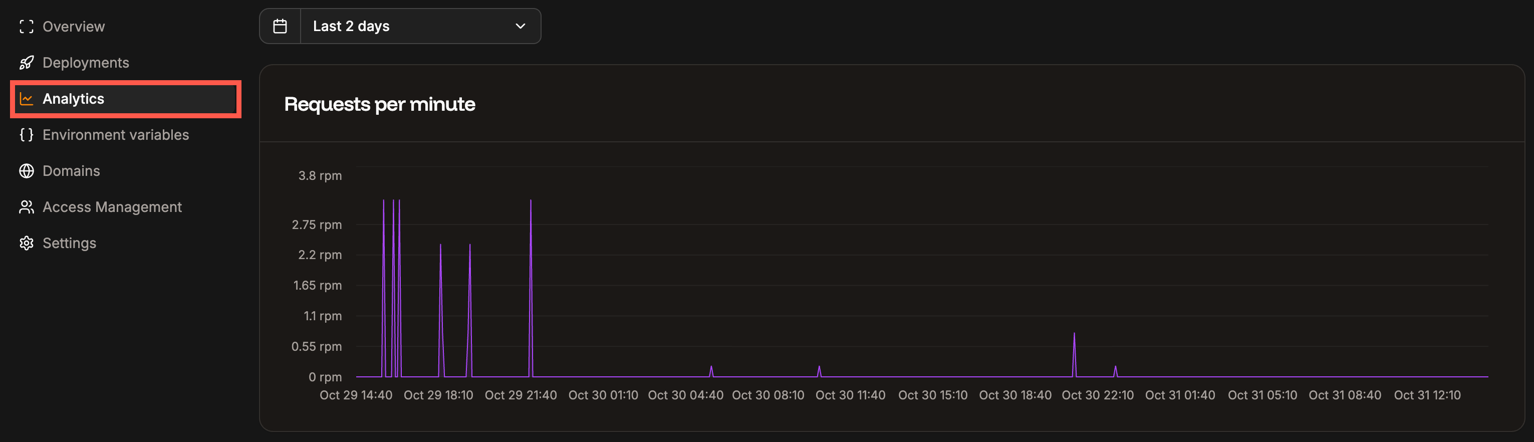 Static site Analytics page