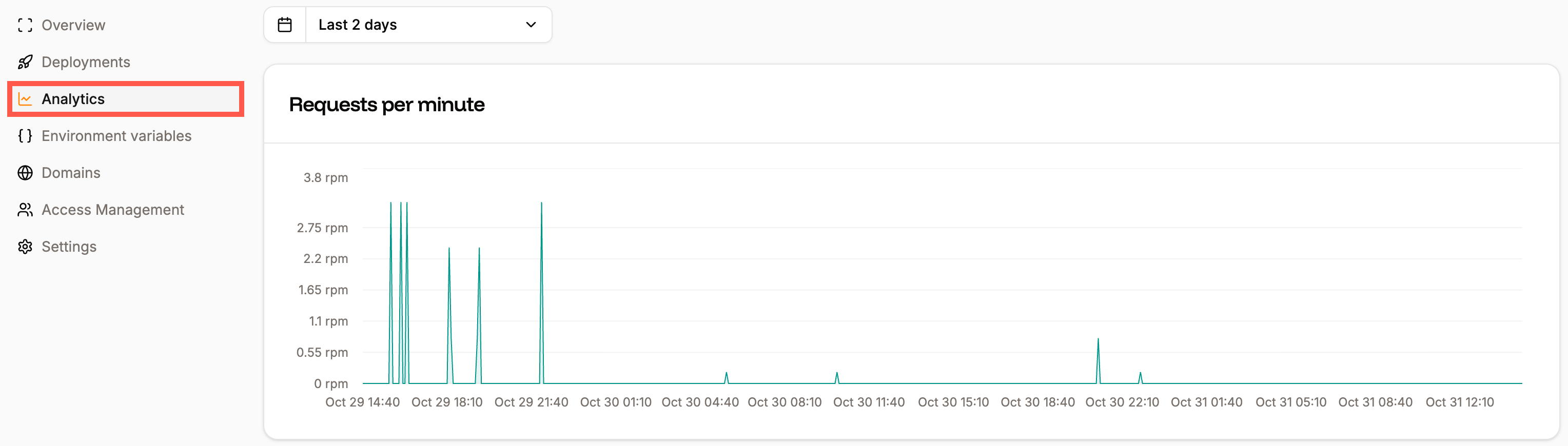 Static site Analytics page