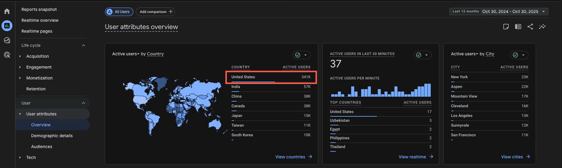 Google Analytics geolocation