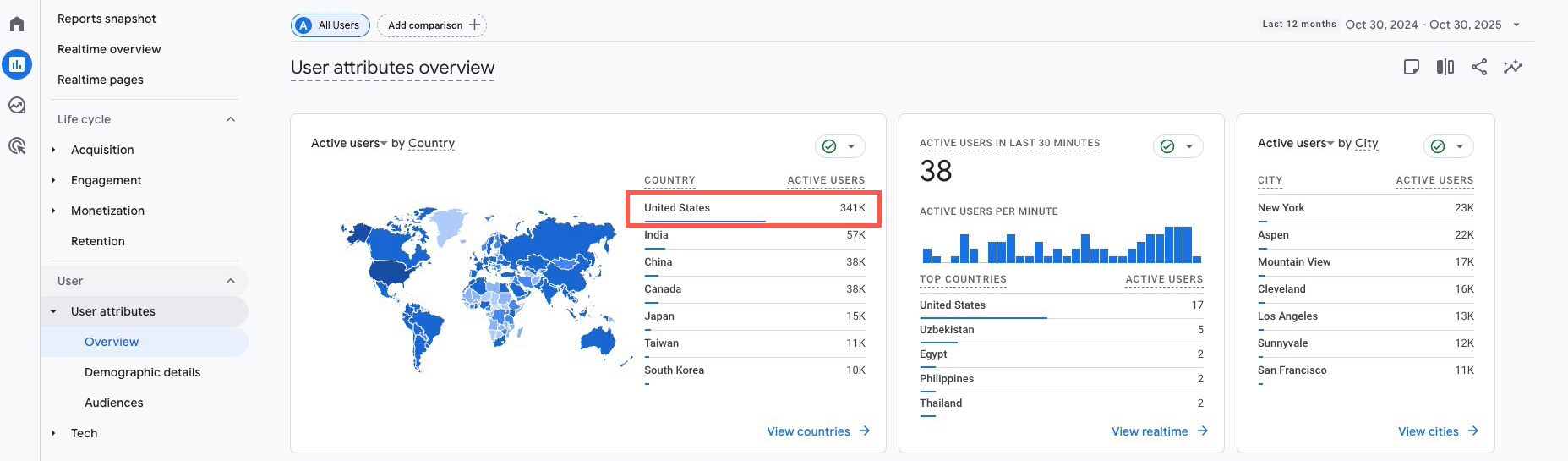Google Analytics geolocation